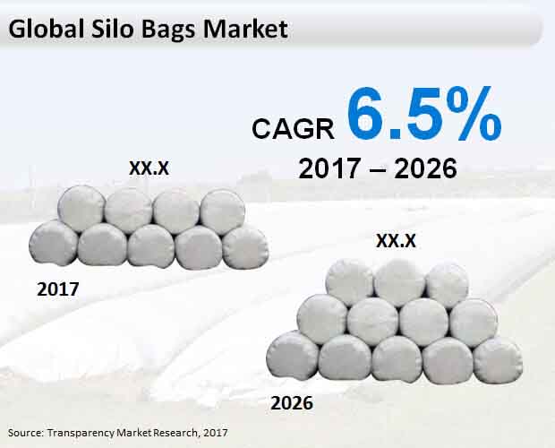 Global Silo Bags Market global silo bags market
